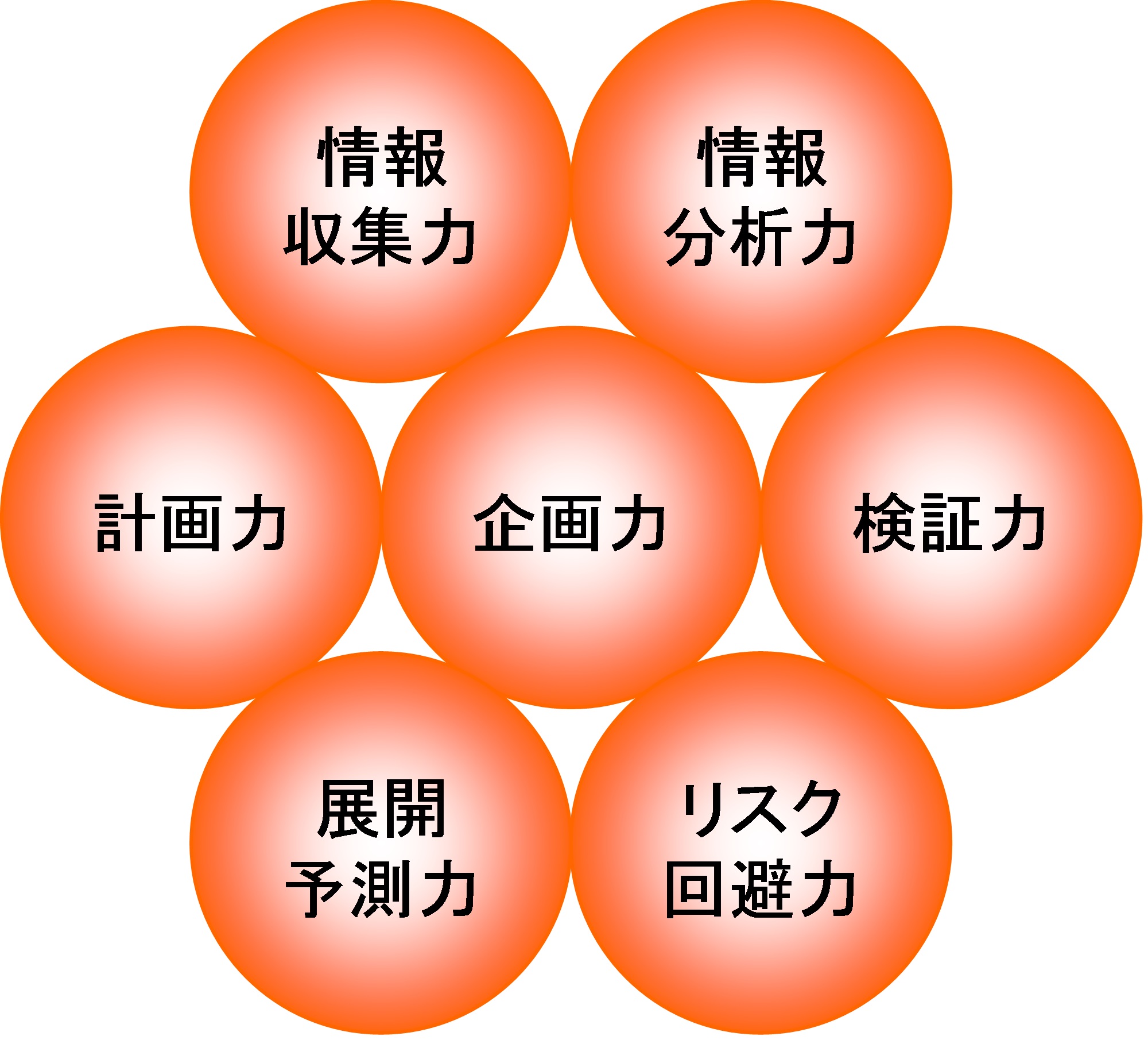 効果 - 因果を紐解き、時代を生き抜く知恵を得る！