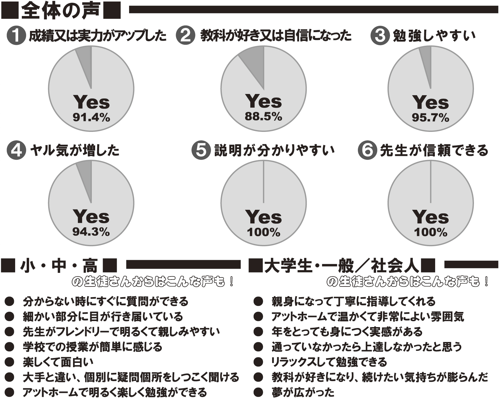 内部生から見た印象！